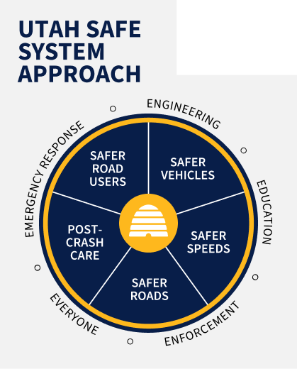 utah graphic of the five E’s