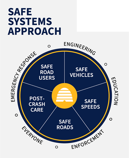 utah graphic of the five E’s